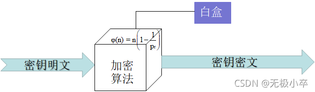 白盒加密技术浅理解