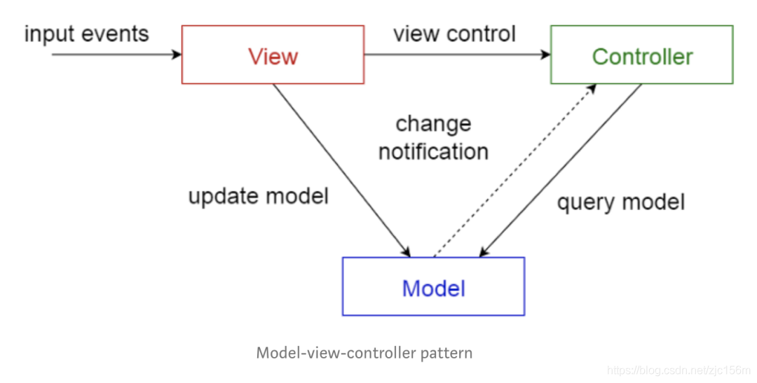  Insert picture description here 