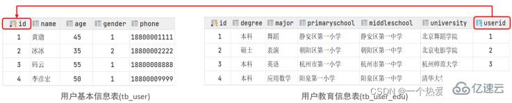 MySQL约束与多表查询实例分析