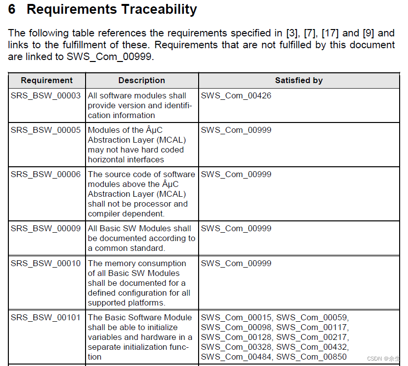  Insert picture description here 