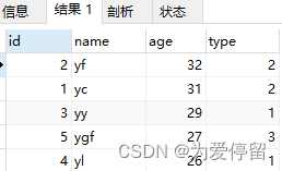 Using stream API instead of SQL