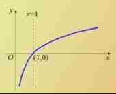 Entropy information entropy cross entropy