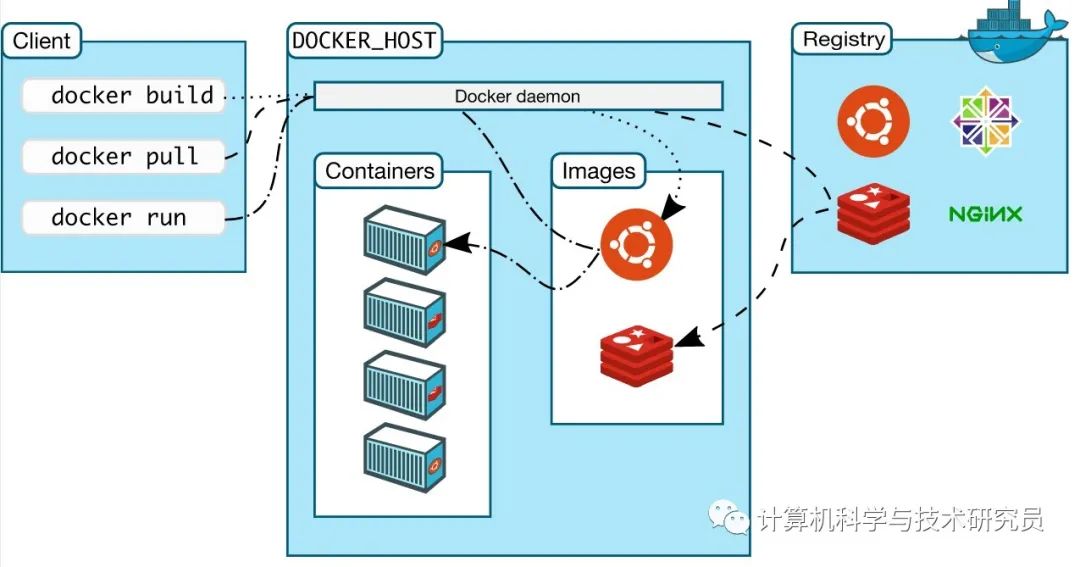 Kubernetes technology and Architecture (VI)