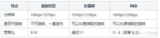Vivo official website app full model UI adaptation scheme