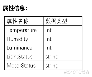 第七章_远程控制_04