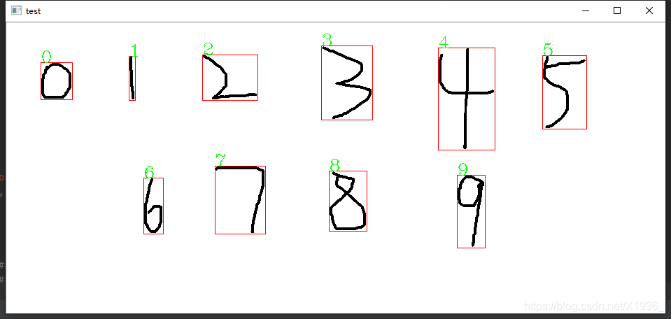 手写数字体识别，用保存的模型跑自己的图片