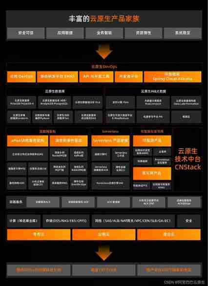 Insert picture description here Insert picture description here