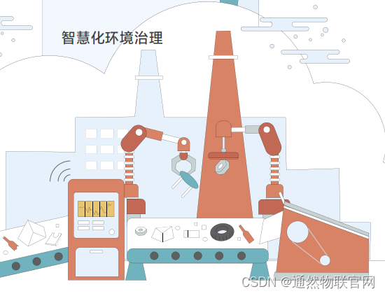 Garbage disposal method based on the separation of smart city and storage and living digital home mode