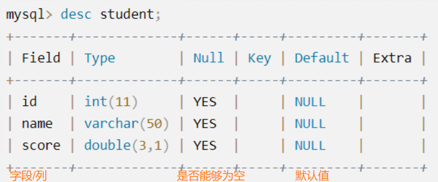 MySQL数据库必会的增删查改操作(CRUD)