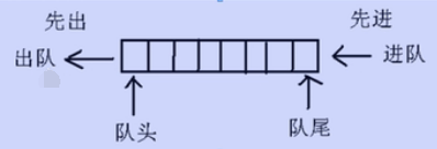 队列的基本概念介绍以及典型应用示例