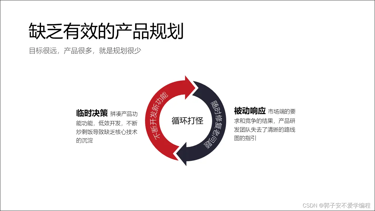  Insert picture description here 