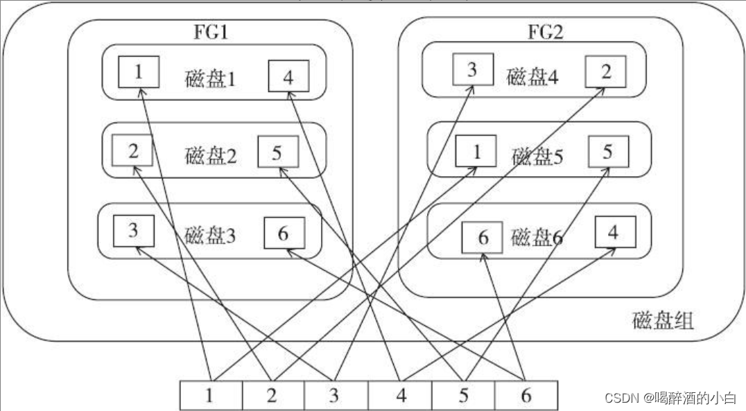 How to write and read ASM file system data