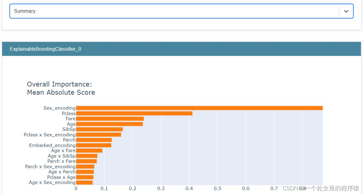 ML之interpret：基于titanic泰坦尼克是否获救二分类预测数据集利用interpret实现EBC模型可解释性之全局解释/局部解释案例