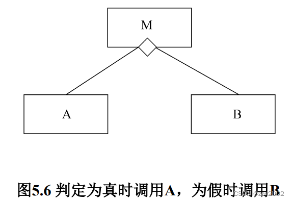 在這裏插入圖片描述