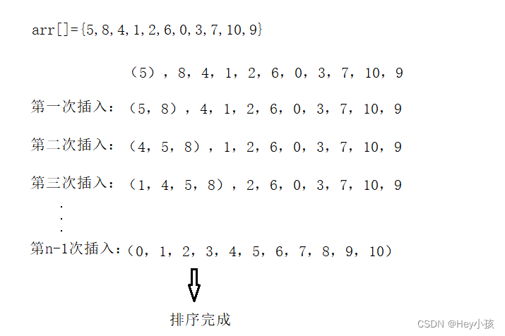 直接插入排序