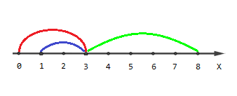 Codeworks 5 questions per day (1700 average) - day 7