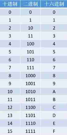 Embedded c learning notes