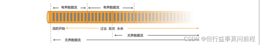 flink Spark 和 Flink对比