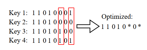  Insert picture description here 