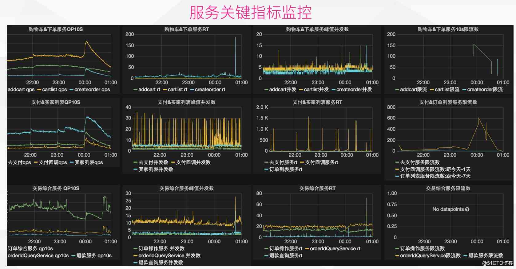 蘑菇街电商交易平台服务架构及改造优化历程(含PPT)