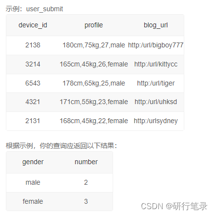  Insert picture description here 