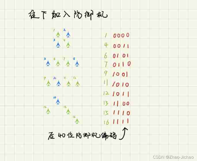  Insert picture description here 