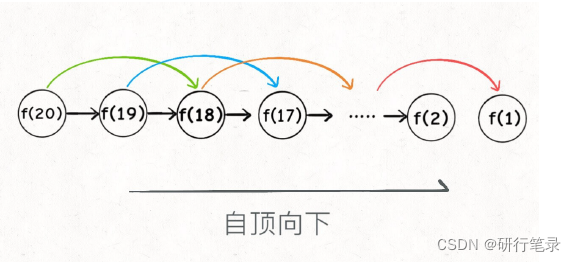 牛客编程题--必刷101之动态规划(一文彻底了解动态规划)
