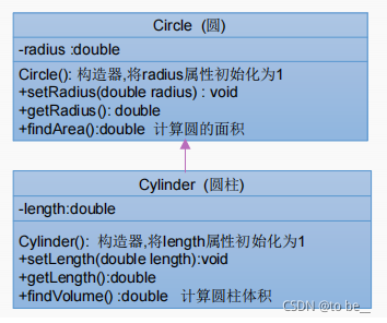 Day 10 (inheritance, rewriting and use of super)