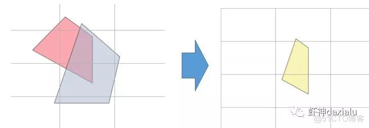 PySpark Operator processing spatial data full parsing （4）： First, let's talk about spatial operations _spark_04