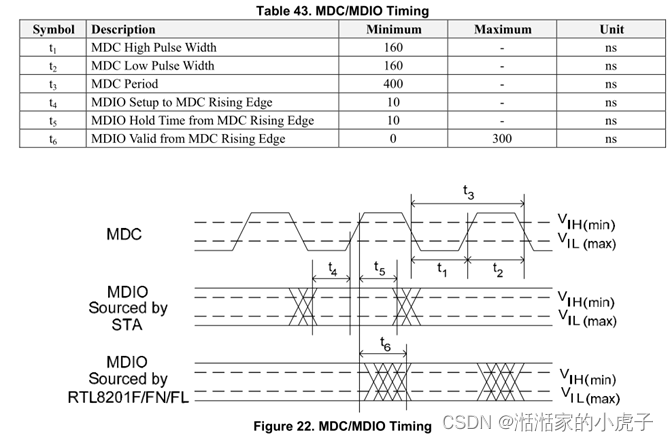 【Popular Science Post】Detailed explanation of MDIO interface