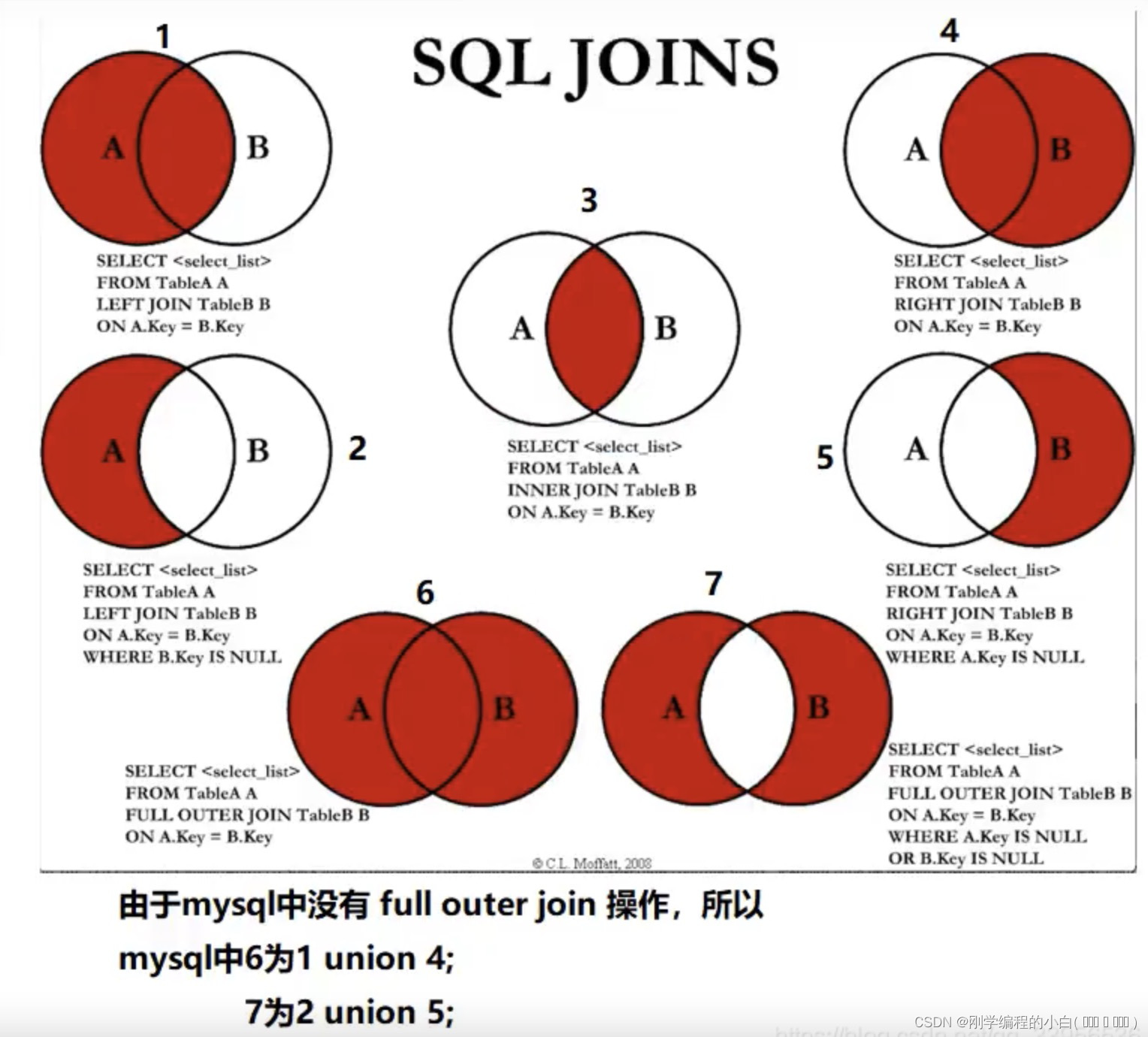  Insert picture description here 