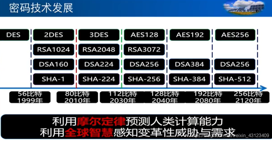  Insert picture description here 