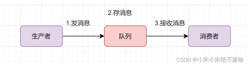 Insert picture description here