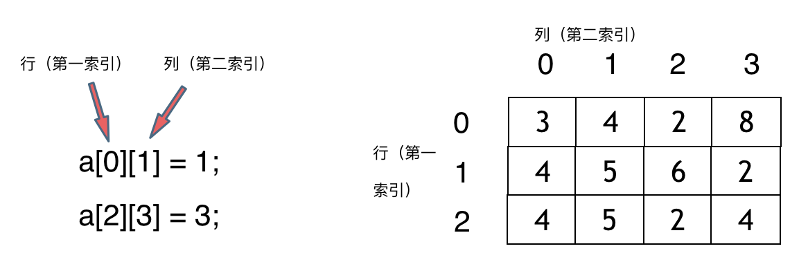 LeetCode精选200道--数组篇