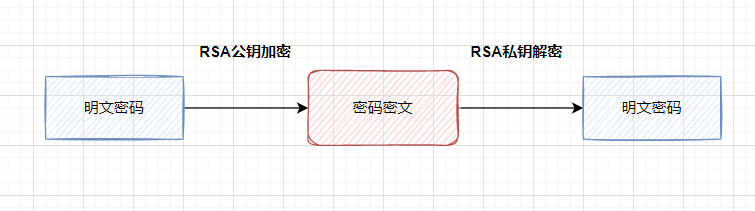 保证接口数据安全的10种方案