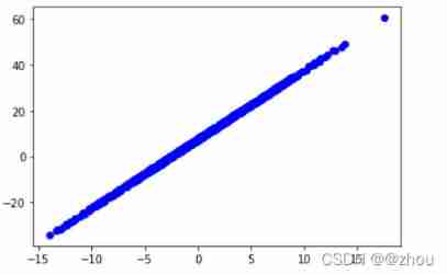 Tensorflow customize the whole training process