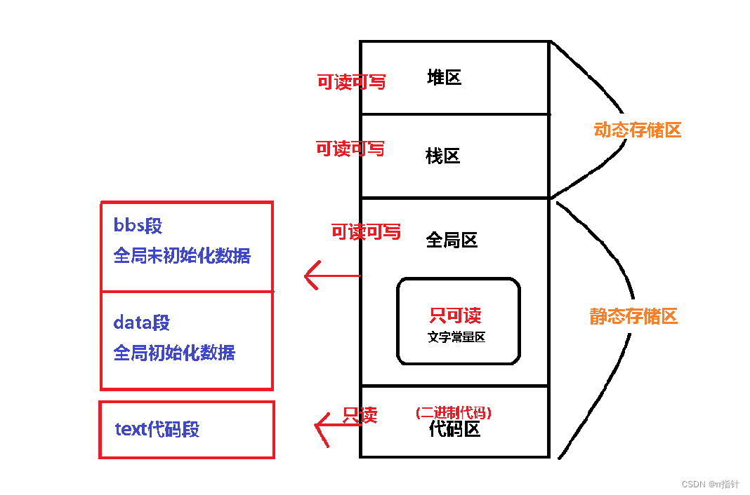 C语言静态变量static的分析