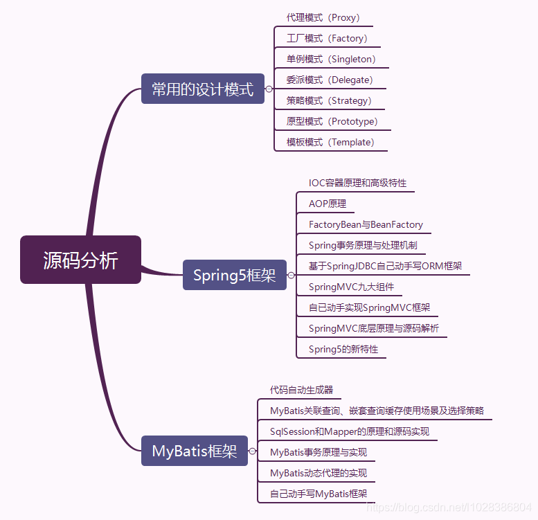 奉劝那些刚参加工作的学弟学妹们：要想进大厂，这些核心技能是你必须要掌握的！完整学习路线！