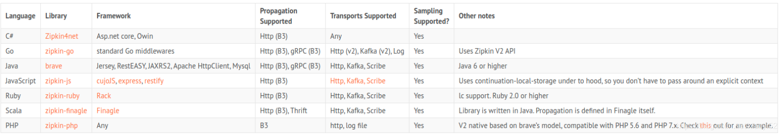 Insert picture description here