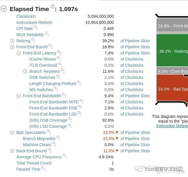 【Kevin三连弹之三】Rust真的比C慢吗？进一步分析queen微测评_缓存_06