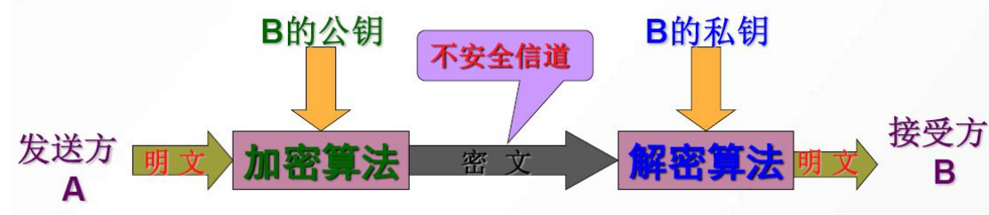 Final review of information and network security (based on the key points given by the teacher)