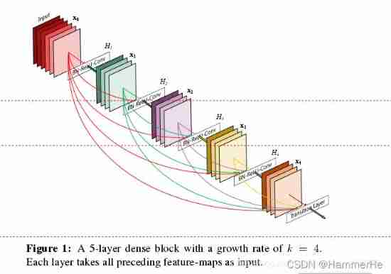 Medical image segmentation