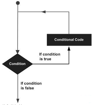 The fifth day of MATLAB learning (cycle type)