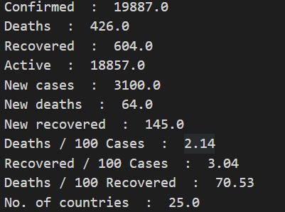 Numpy -- epidemic data analysis case