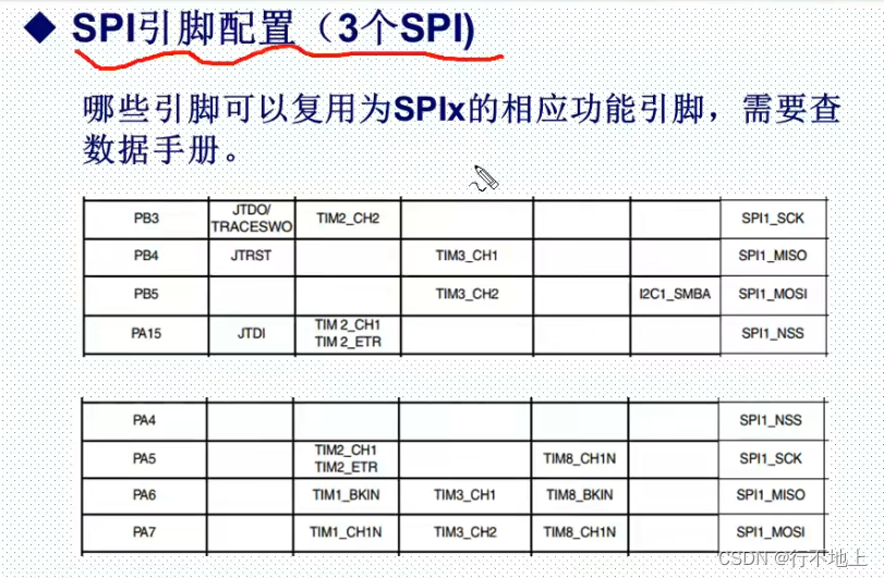 Stm32f407 ------- SPI communication