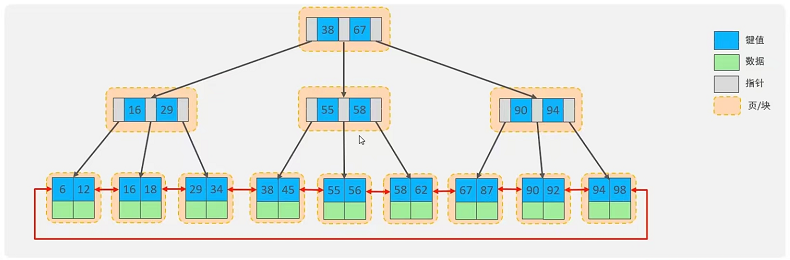 超详细MySQL总结