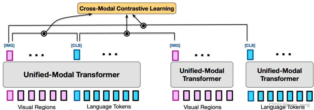 Insert picture description here
