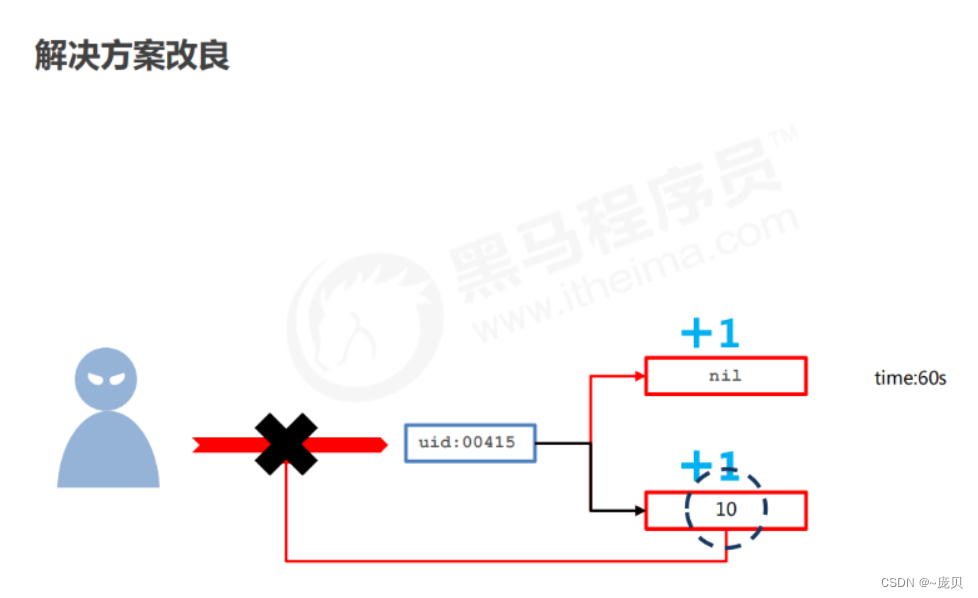 [ Failed to transfer the external chain picture , The origin station may have anti-theft chain mechanism , It is suggested to save the pictures and upload them directly (img-Xvkc2HNw-1656900930150)(C:/Users/86158/AppData/Roaming/Typora/typora-user-images/image-20220704100957912.png)]