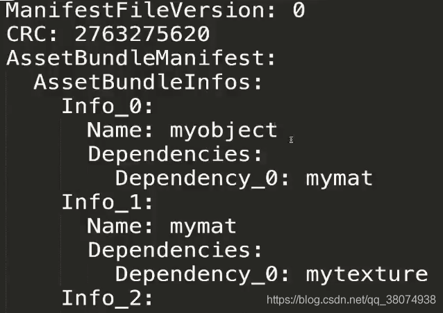 AssetBundle resource management