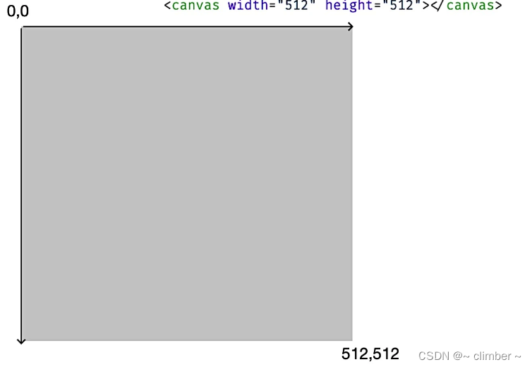 Canvas drawing -- how to place the drawing in the center of the canvas